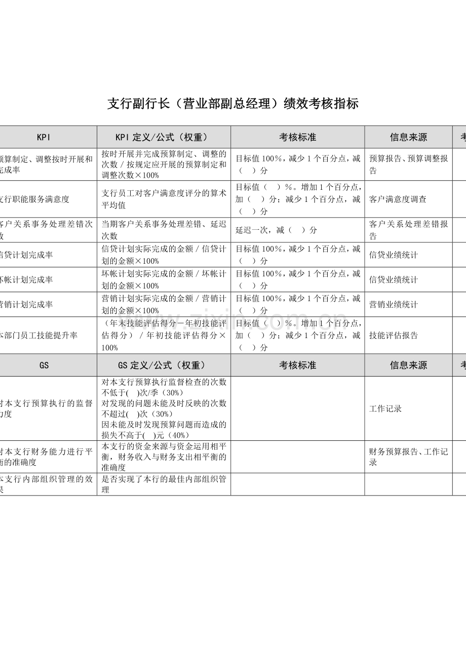 某市商业银行支行副行长(营业部副总经理)绩效考核指标.doc_第1页