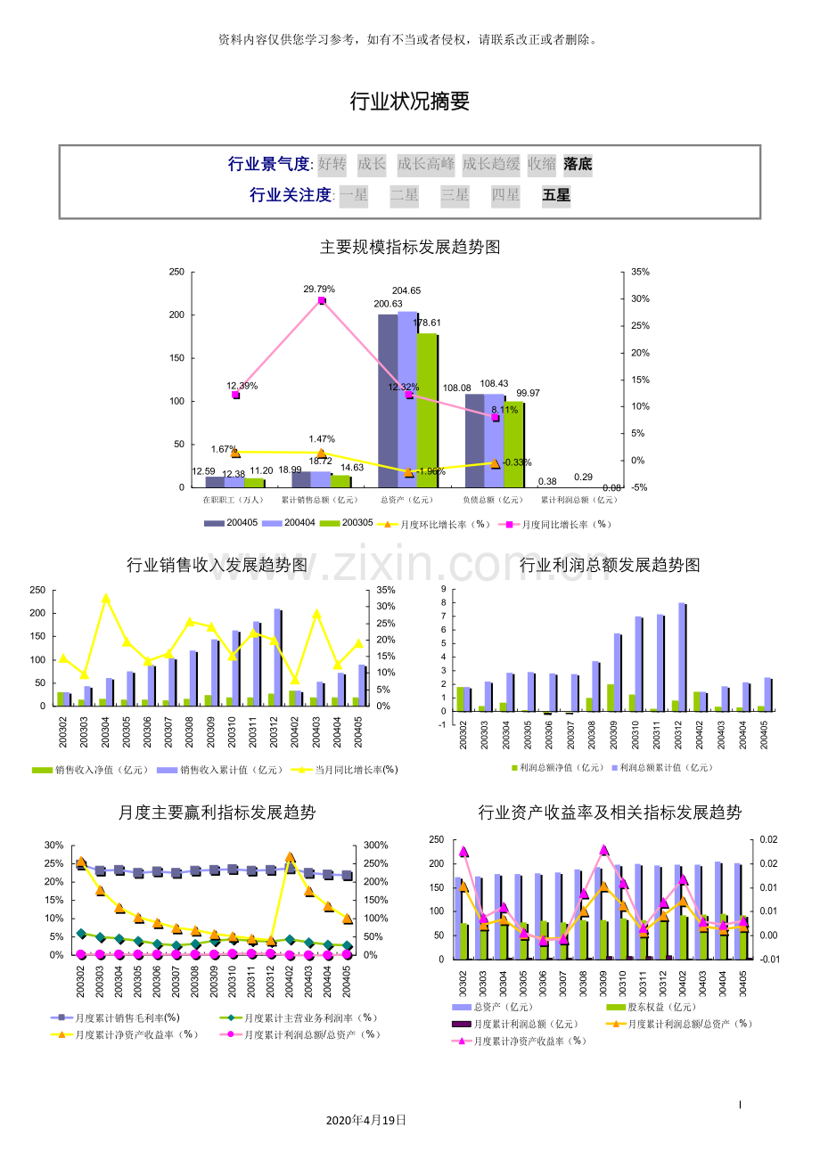 焙烤食品行业报告模板.doc_第3页