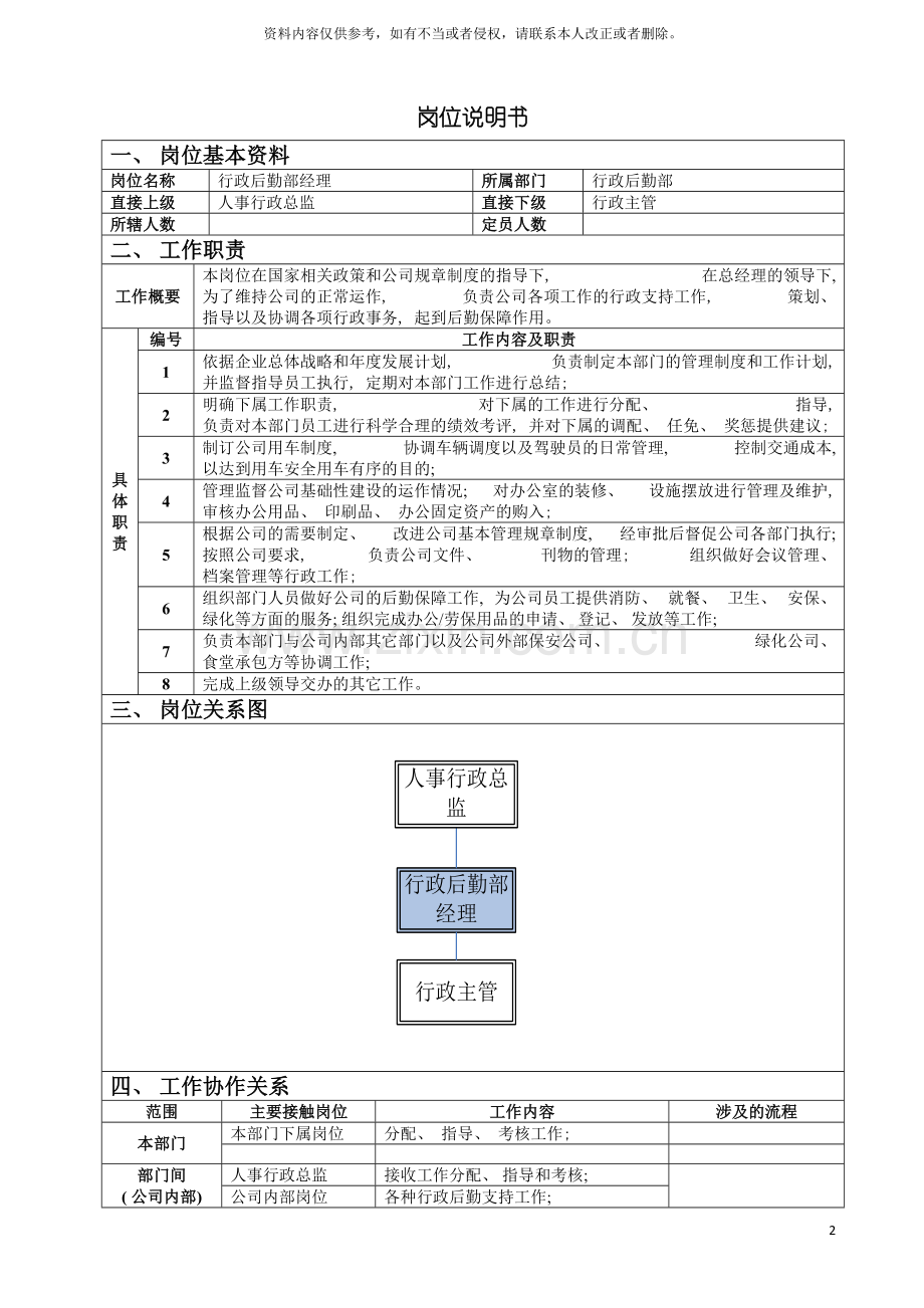 行政后勤部经理岗位说明书模板.doc_第2页