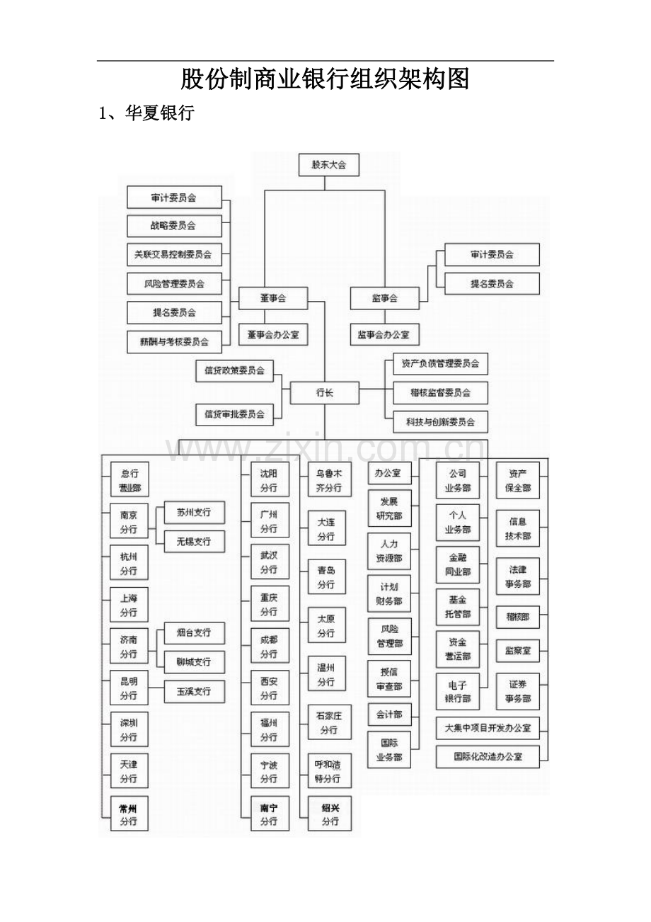 商业银行的组织架构图.doc_第2页