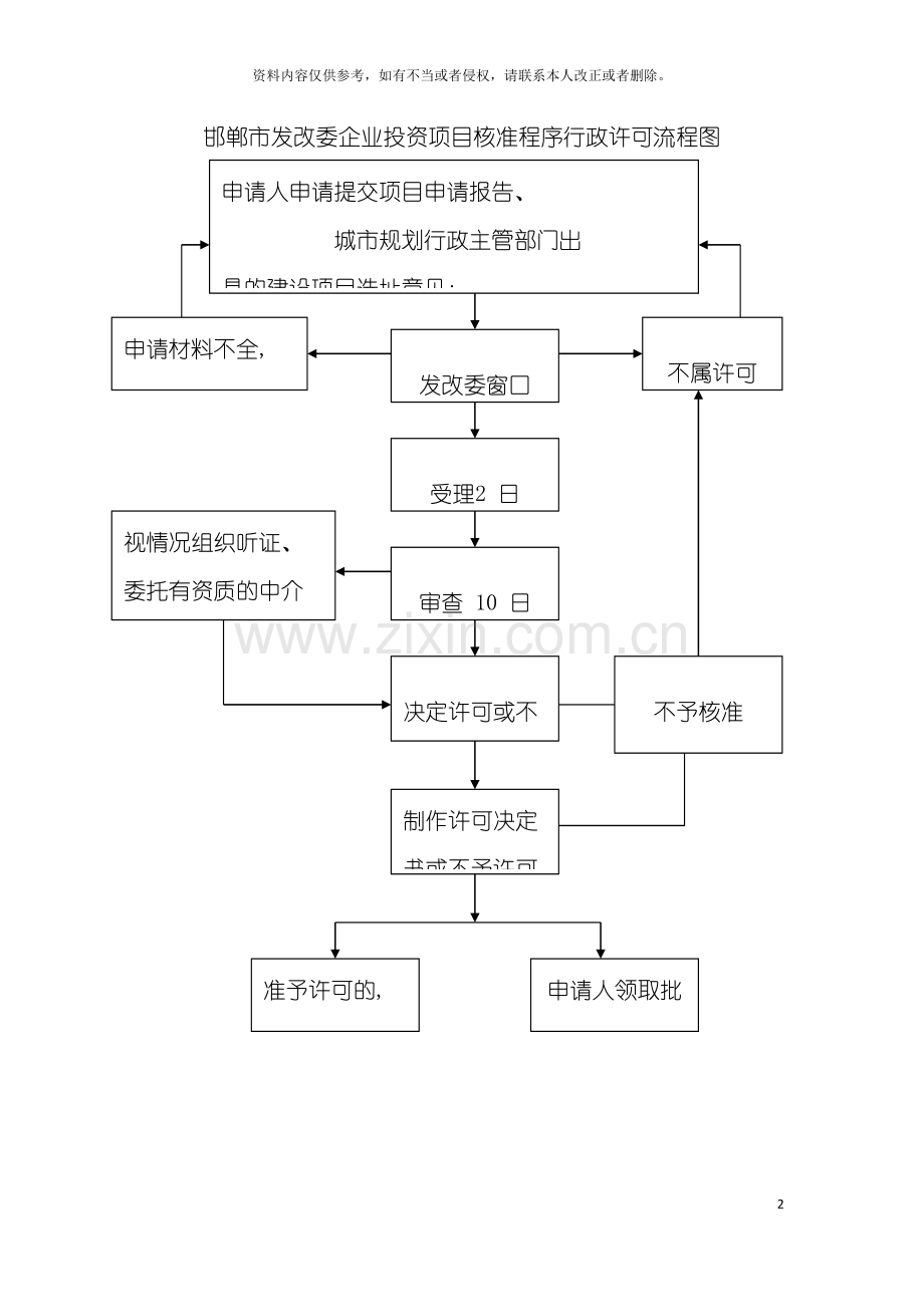 邯郸市发改委企业投资项目核准程序行政许可流程图模板.doc_第2页