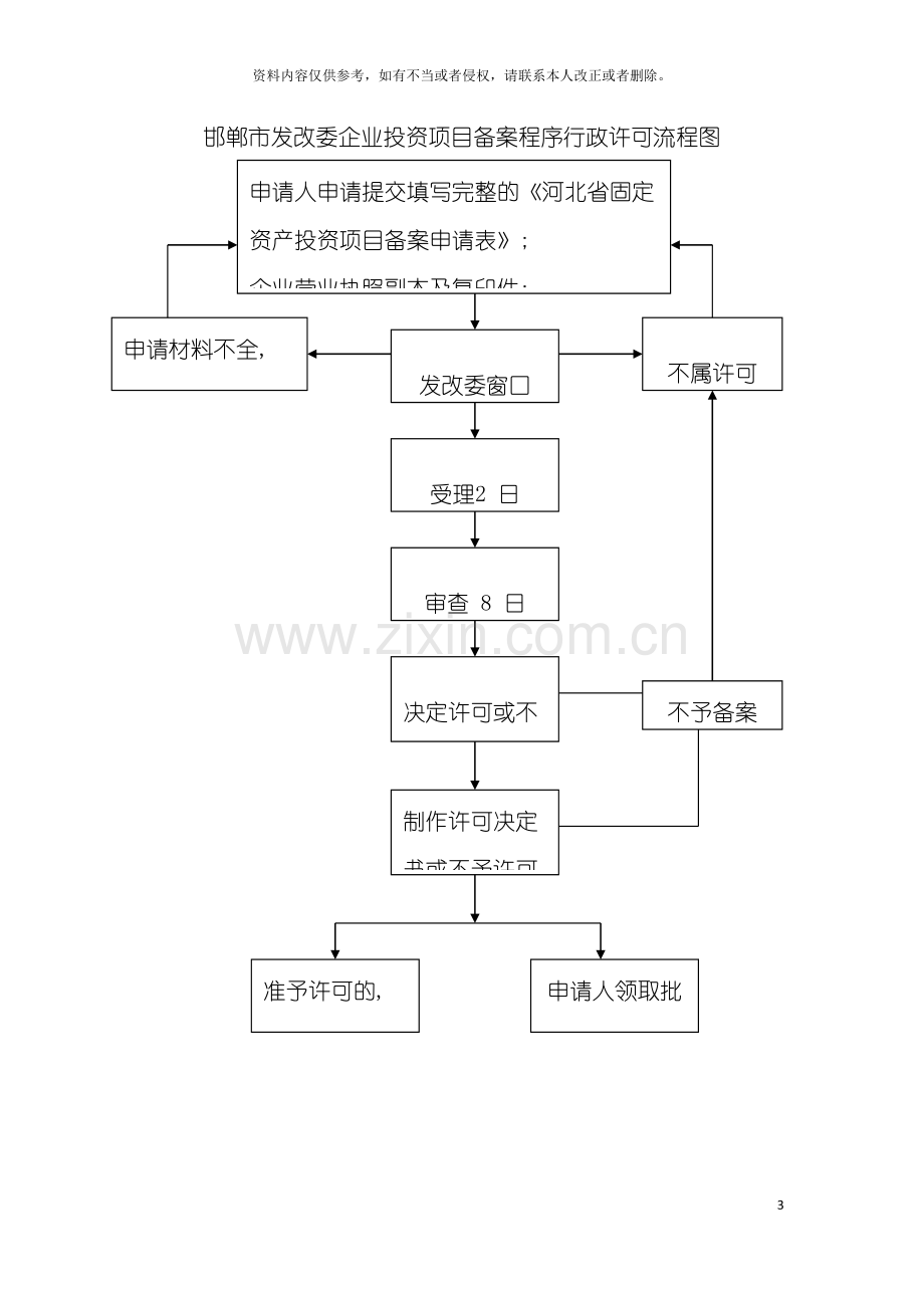 邯郸市发改委企业投资项目核准程序行政许可流程图模板.doc_第3页