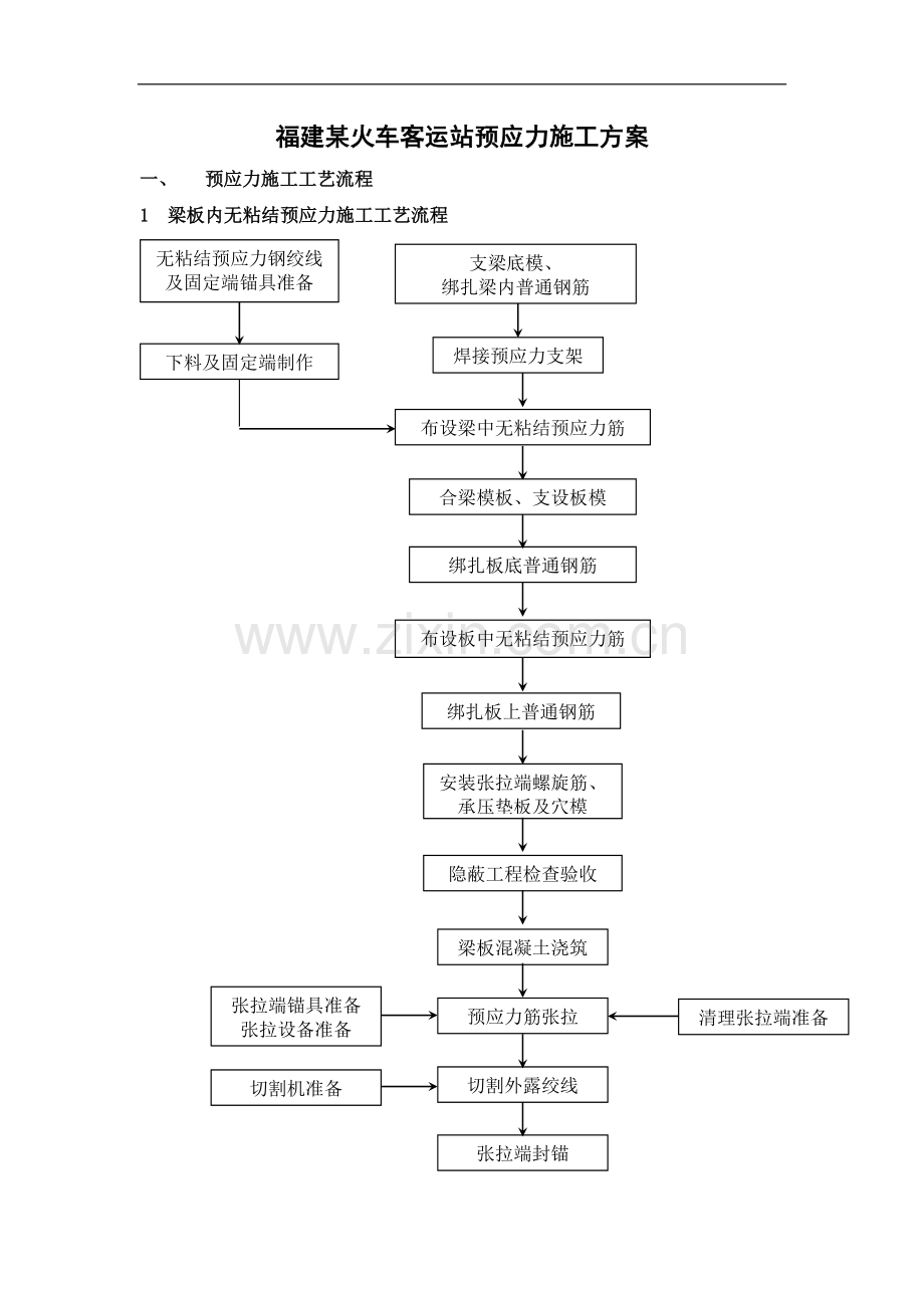 福建某火车客运站预应力施工方(无粘结预应力--有粘结预应力).doc_第1页