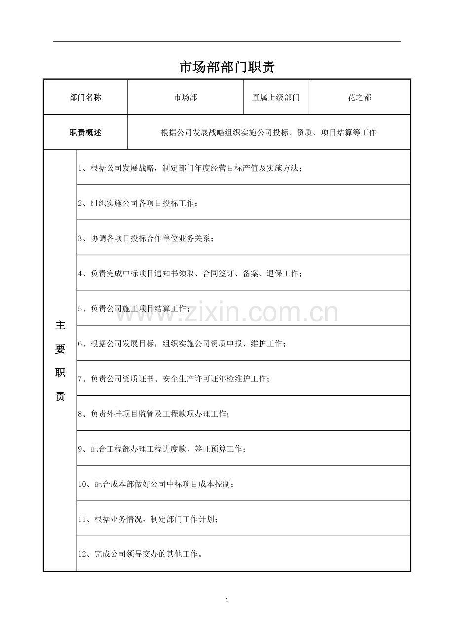 市场部部门职责及岗位职责试卷教案.doc_第1页