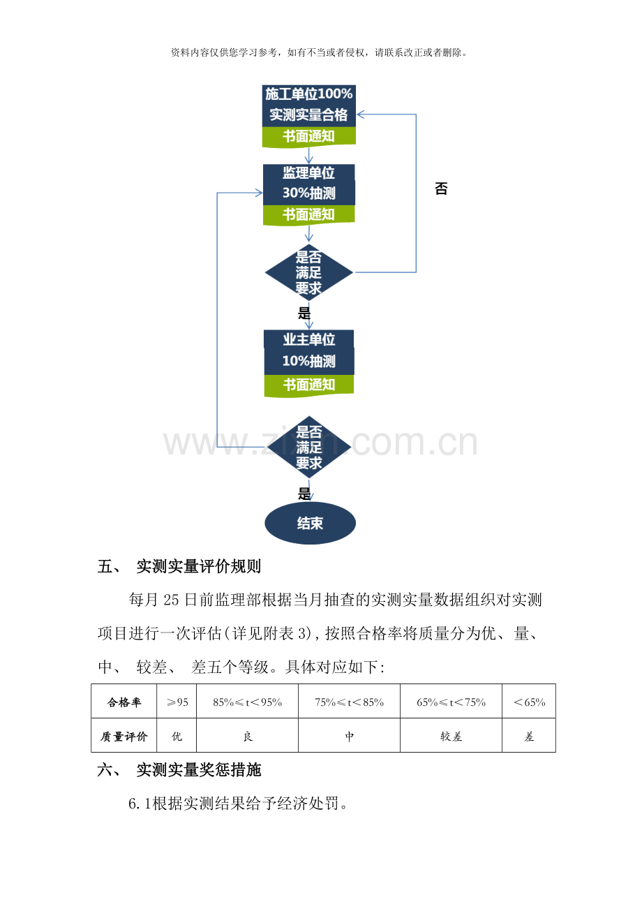 项目实测实量工作方案样本.doc_第3页