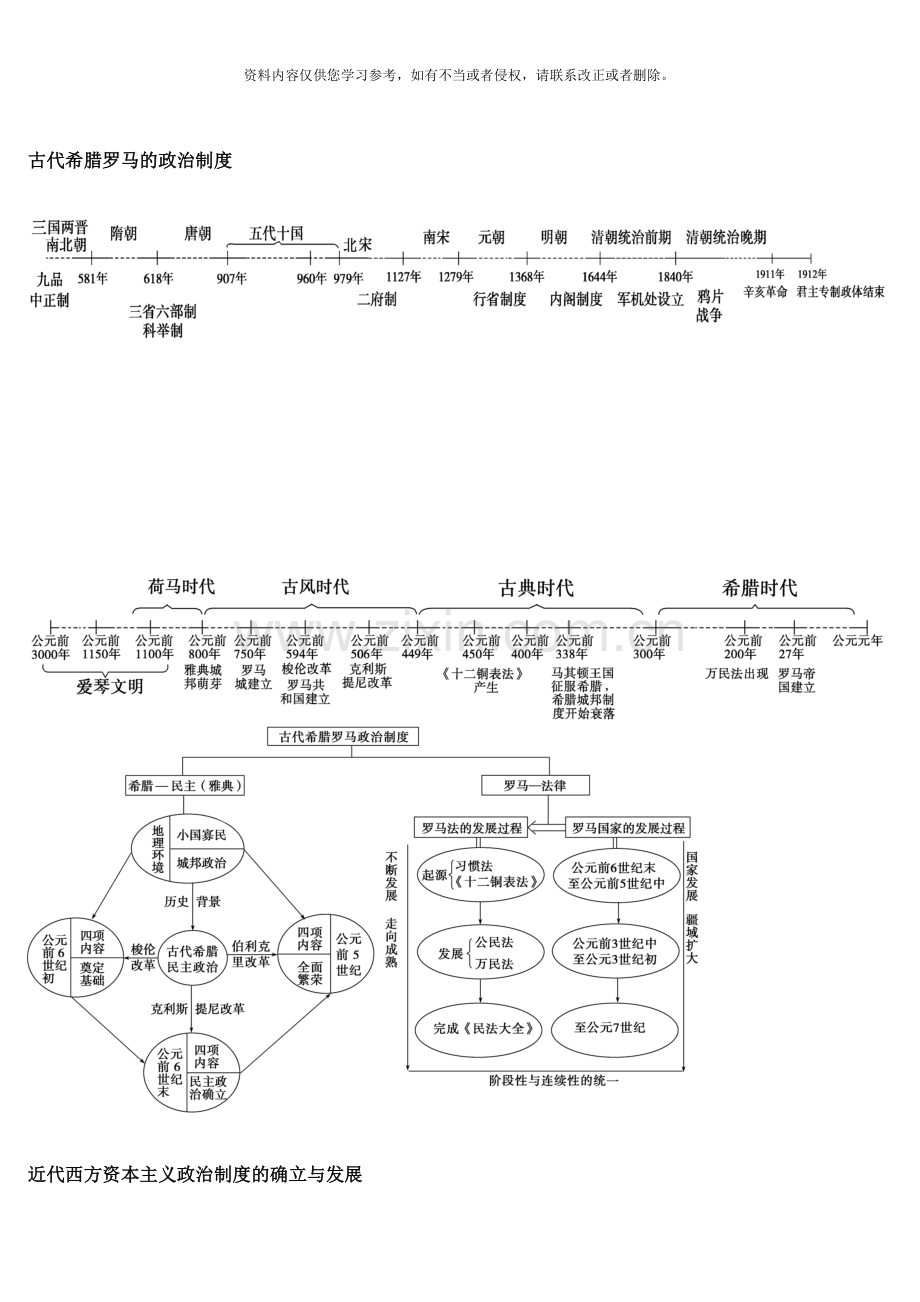 高中历史知识体系样本.doc_第2页