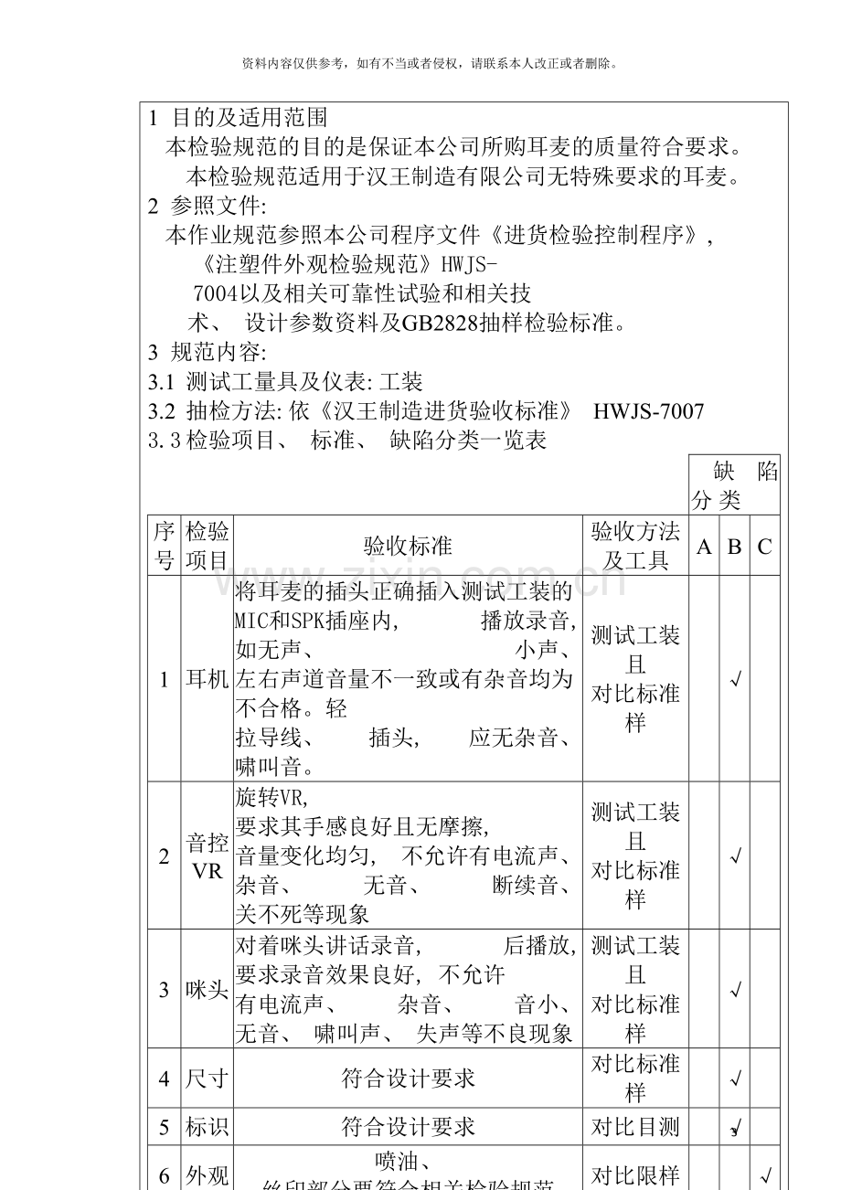 电子公司进货检验规作业指导书耳麦)模板.doc_第3页