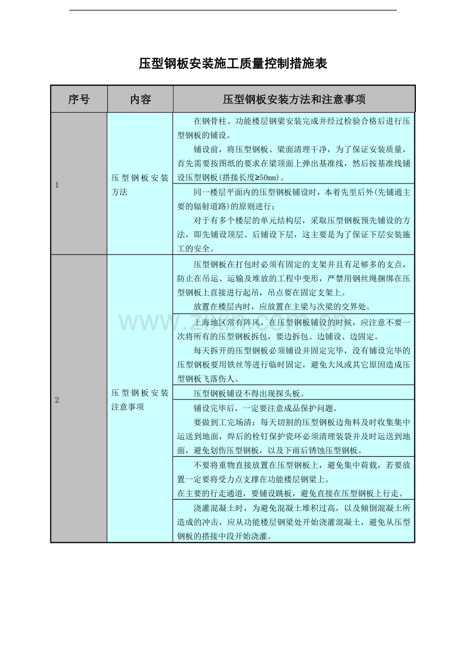 压型钢板安装施工质量控制措施表.doc_第1页