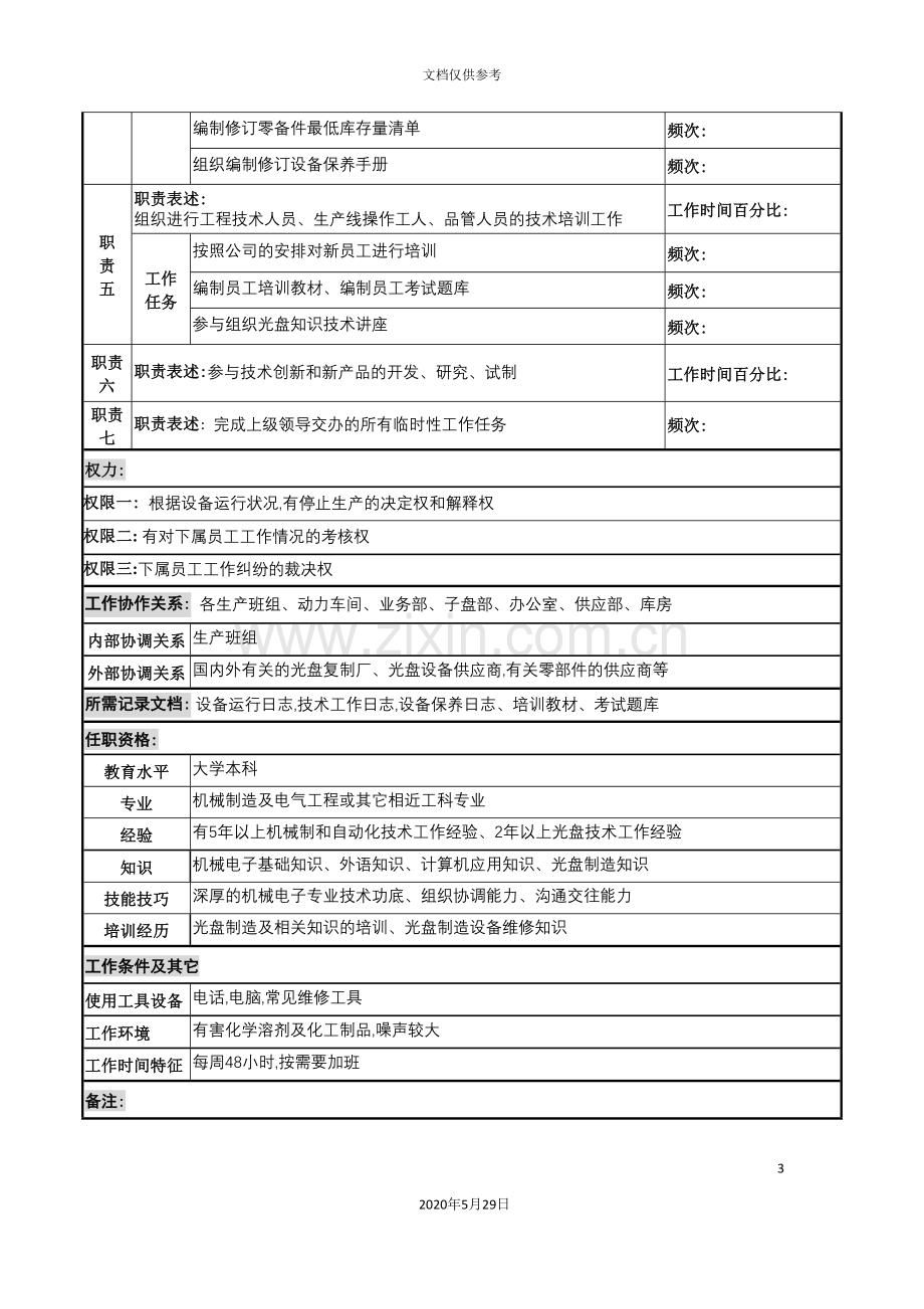 河北纪元光电公司技术部技术组长岗位说明书.doc_第3页