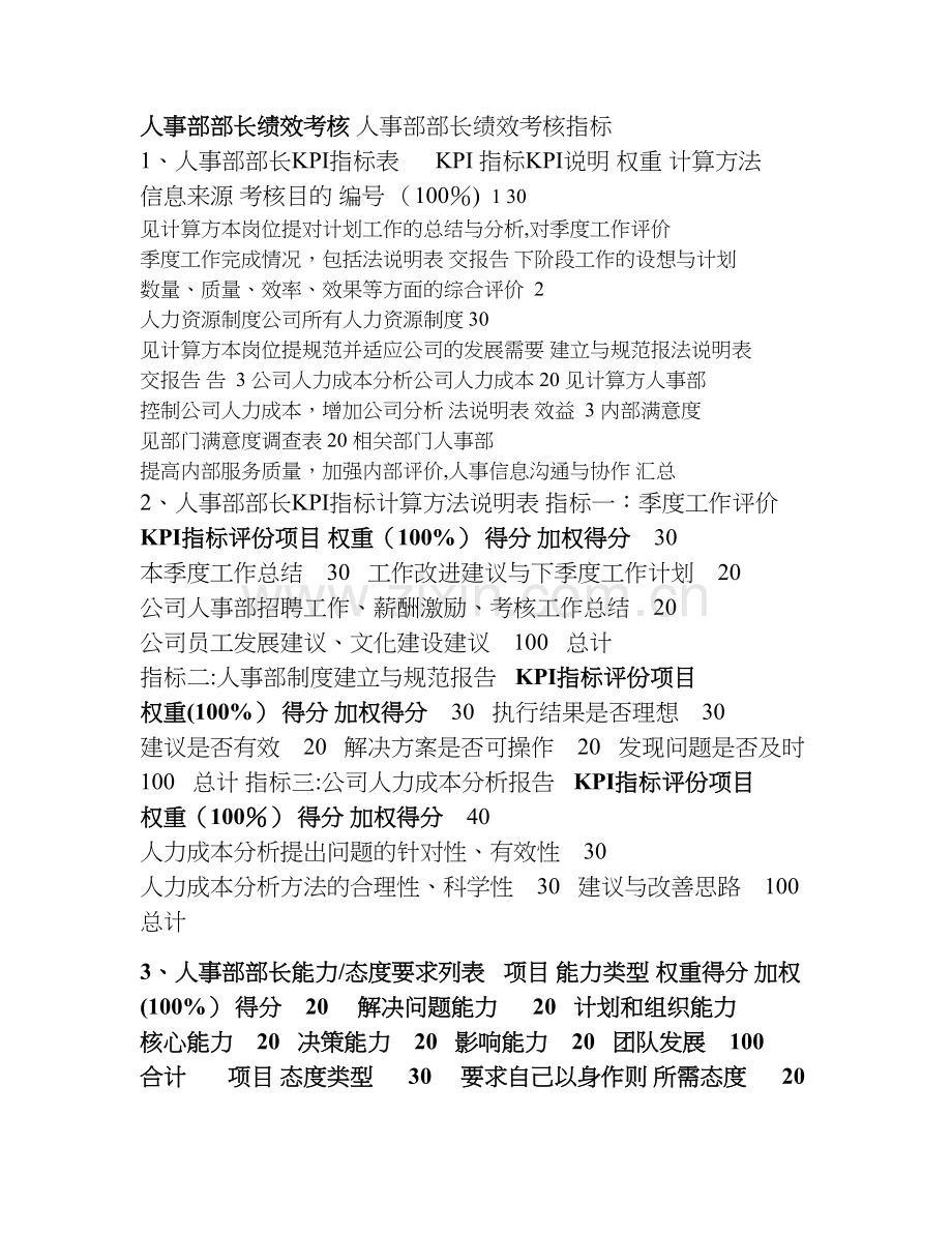 人事部部长绩效考核.doc_第1页