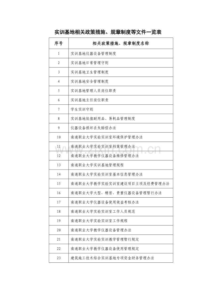 实训基地相关政策措施、规章制度等文件一览表试卷教案.doc_第1页