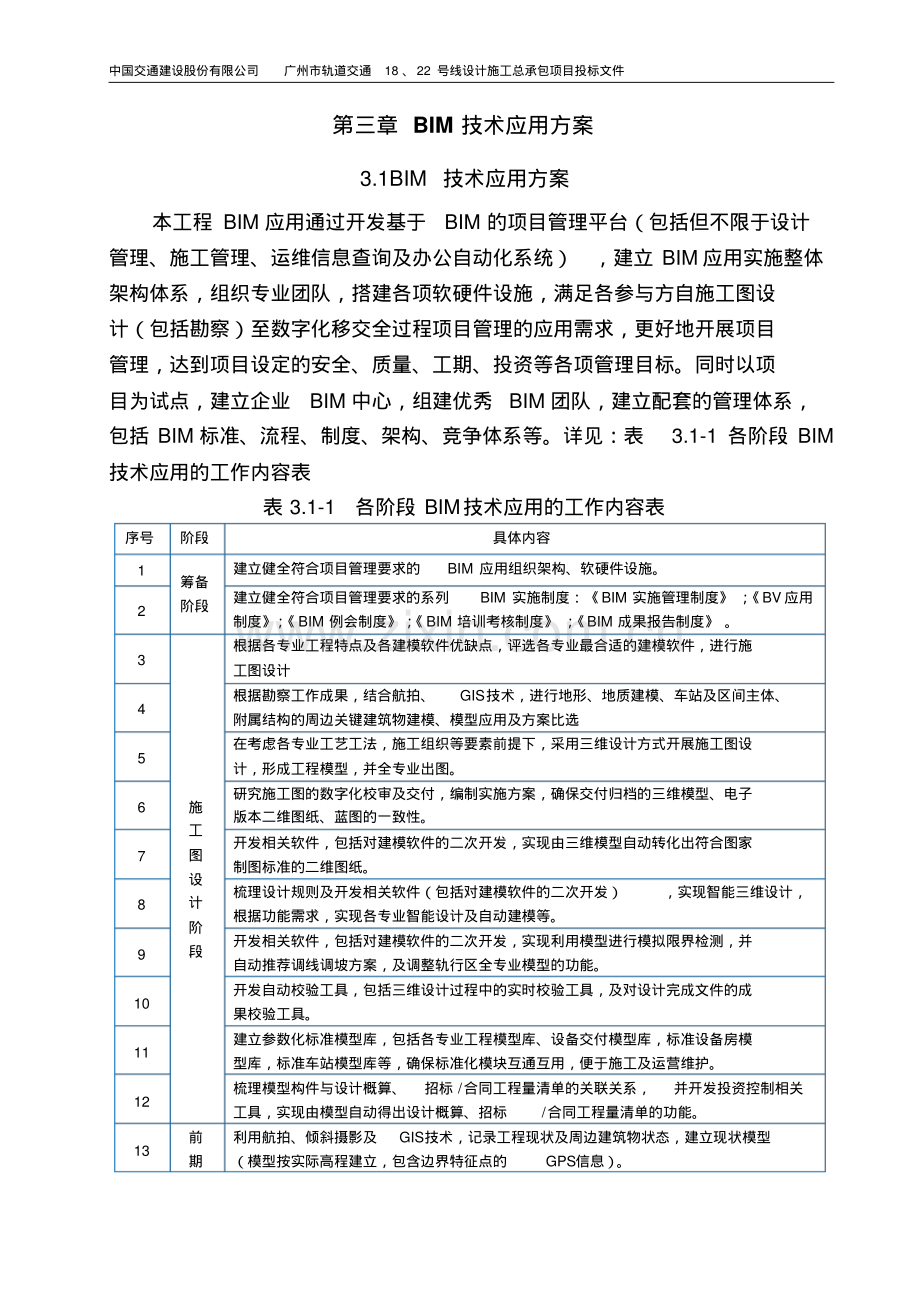 轨道交通BIM技术应用施工方案.pdf_第1页