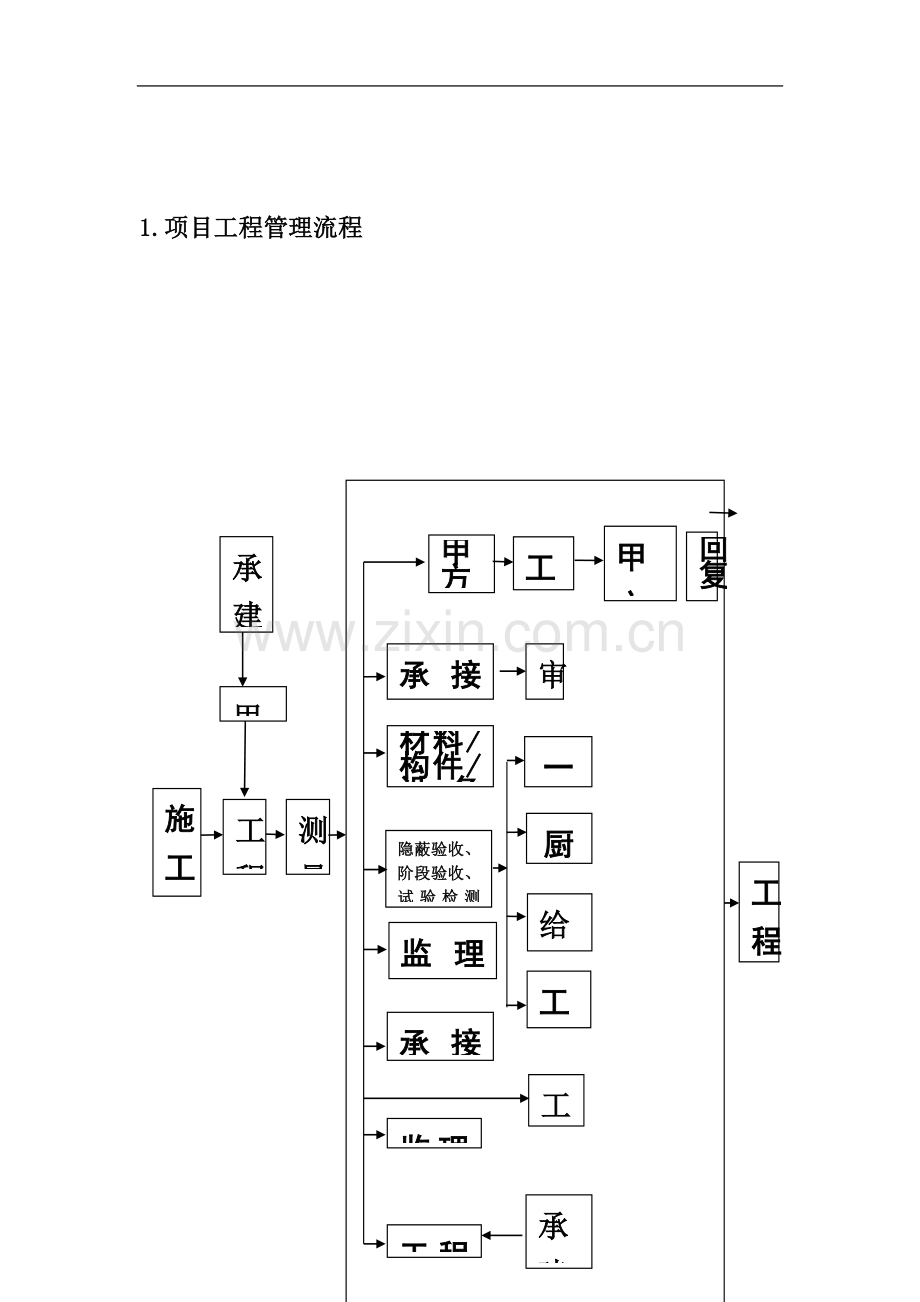 施工管理流程与表格工具.doc_第3页