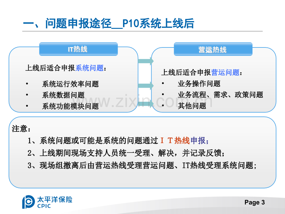 P10推广问题处理流程、分类办法与典型问题.ppt_第3页