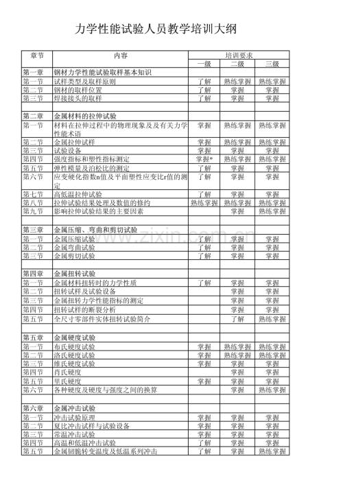 力学试验人员培训教学大纲.pdf