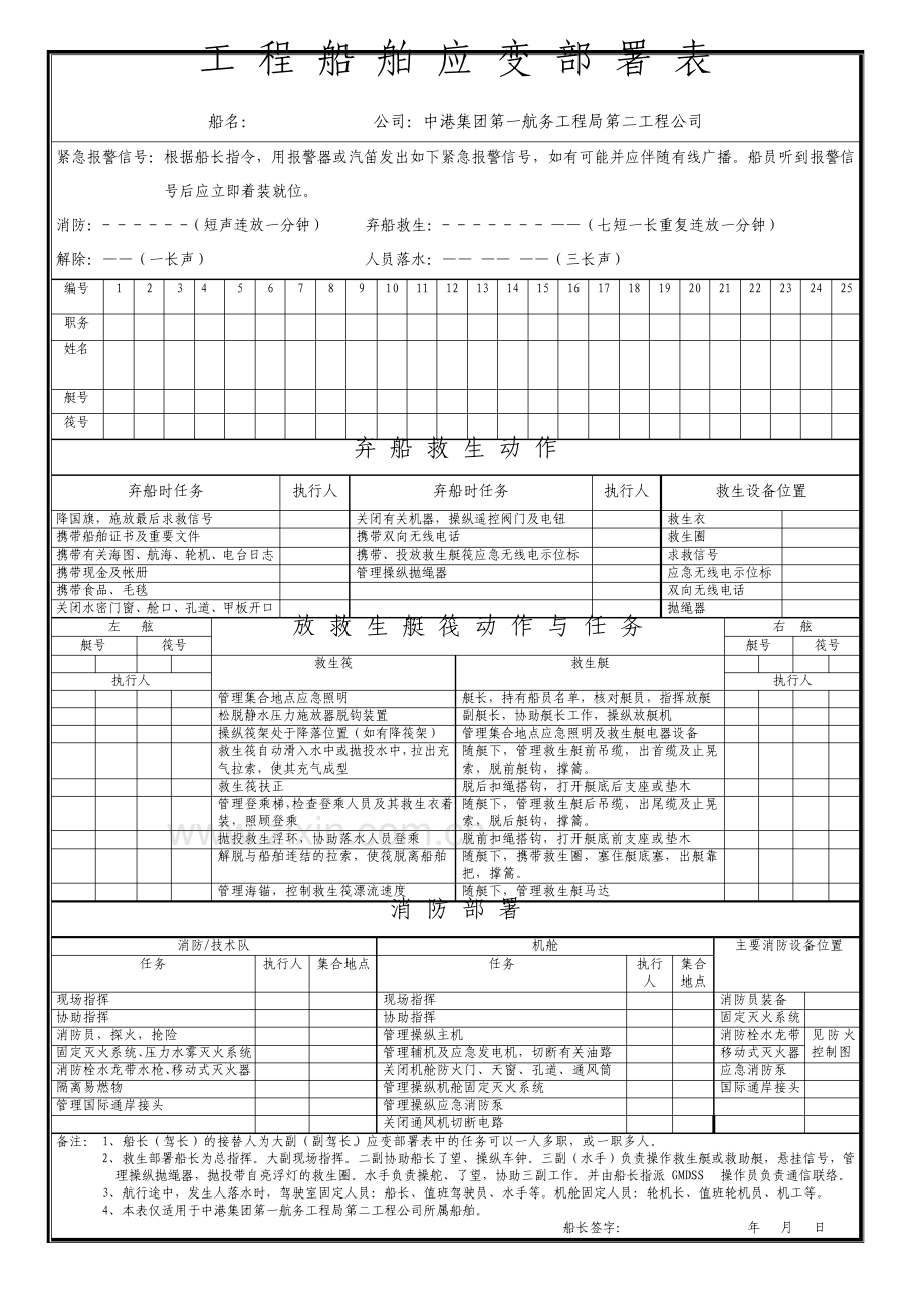 工程船舶应变部署表.pdf_第2页