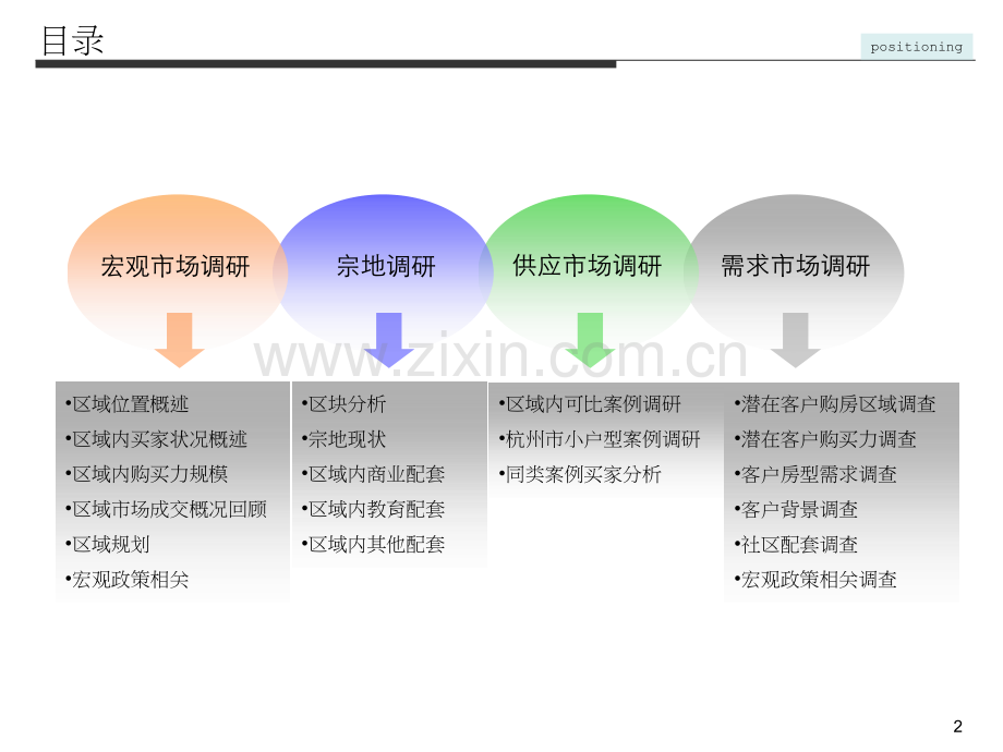 杭州祥符板块都市水乡商业项目市场研究报告104p.ppt_第2页