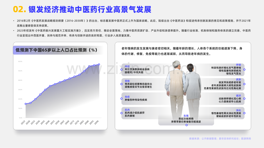 2024中医药行业简析报告.pdf_第3页