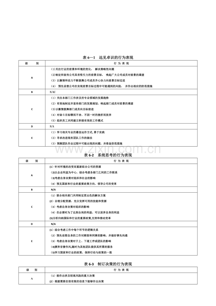 大型咨询公司《能力素质模型咨询工具》胜任力数据库.doc_第2页