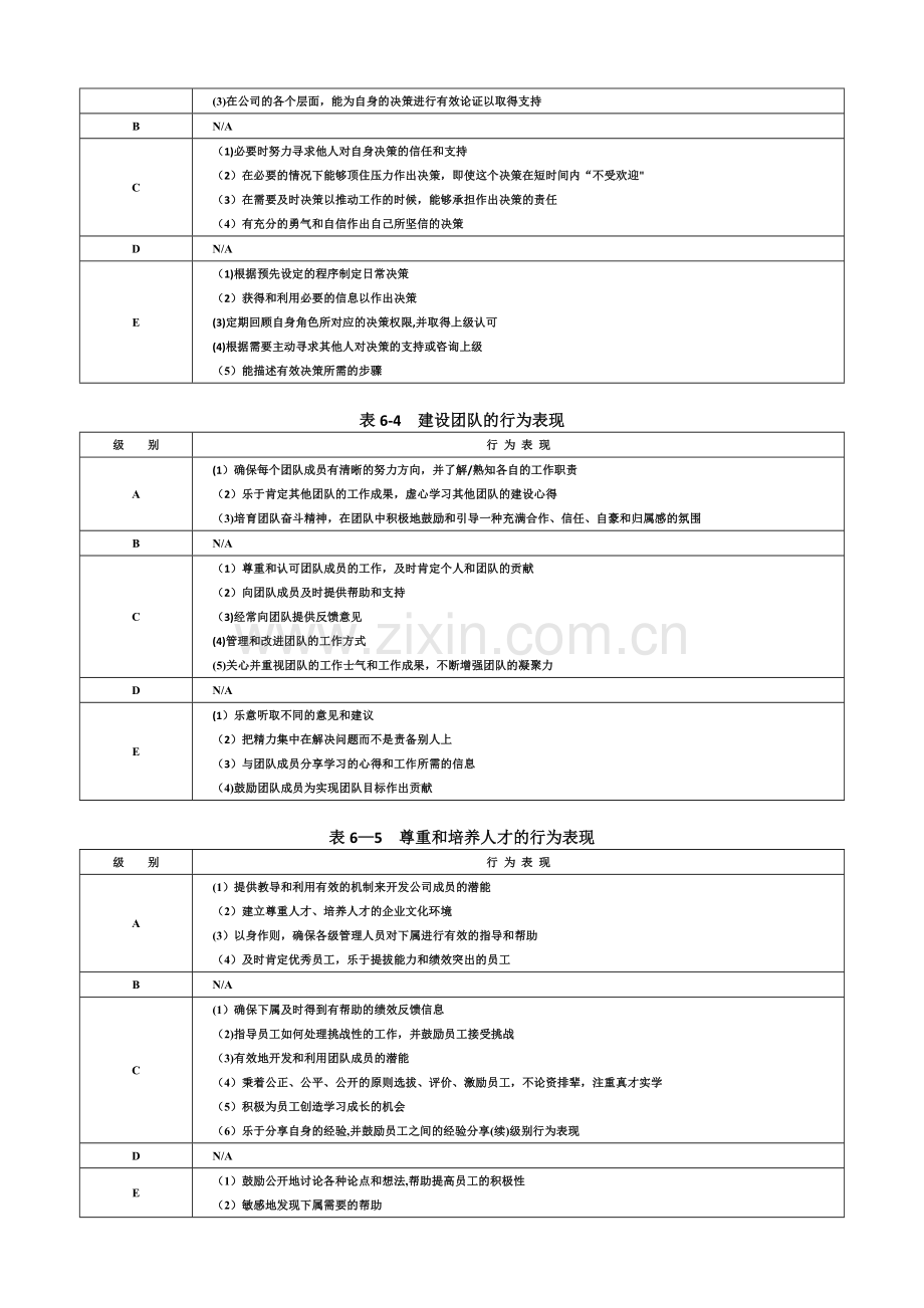 大型咨询公司《能力素质模型咨询工具》胜任力数据库.doc_第3页