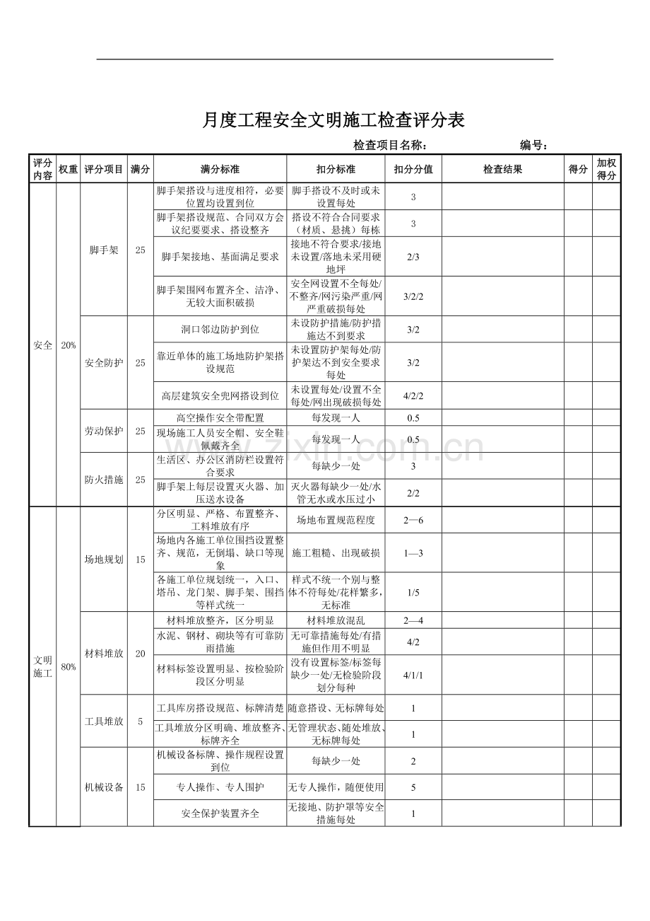 月度工程安全文明施工检查评分表.doc_第1页