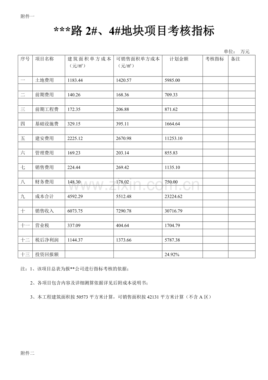 道路工程项目成本考核表.doc_第1页