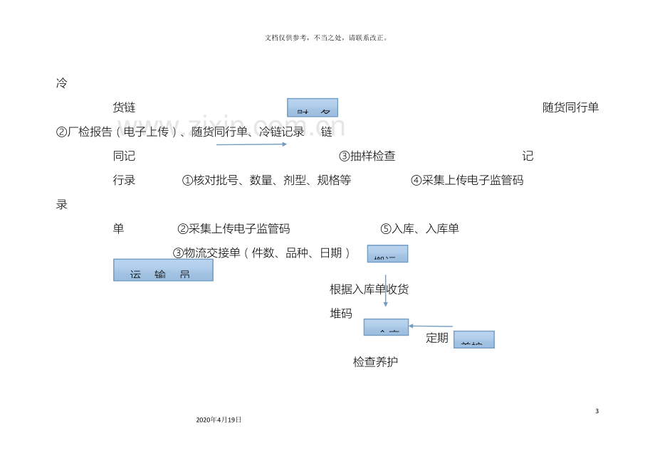 药品批发公司仓库药品流通各个环节操作流程.doc_第3页