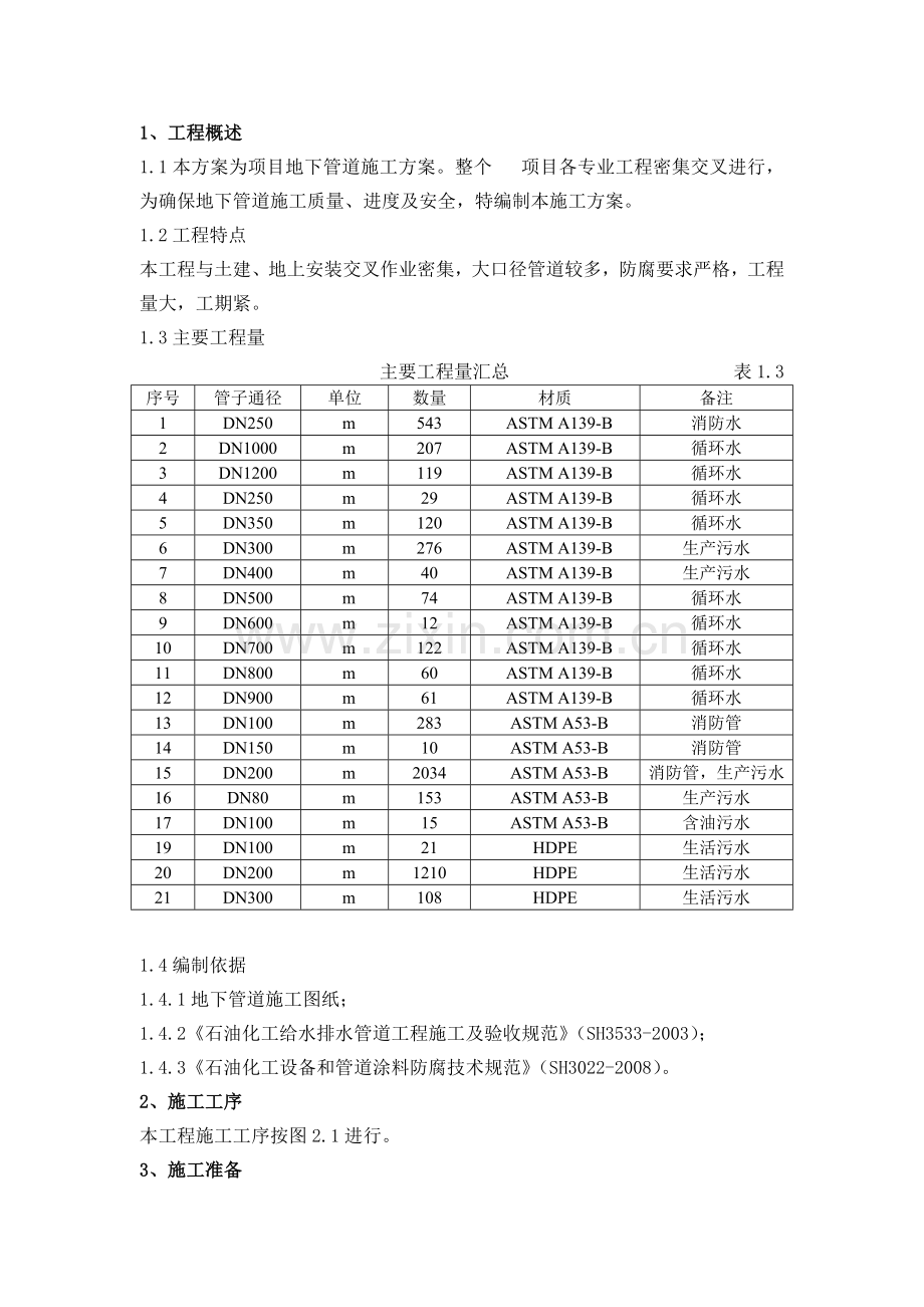 地下管道施工方案.doc_第1页