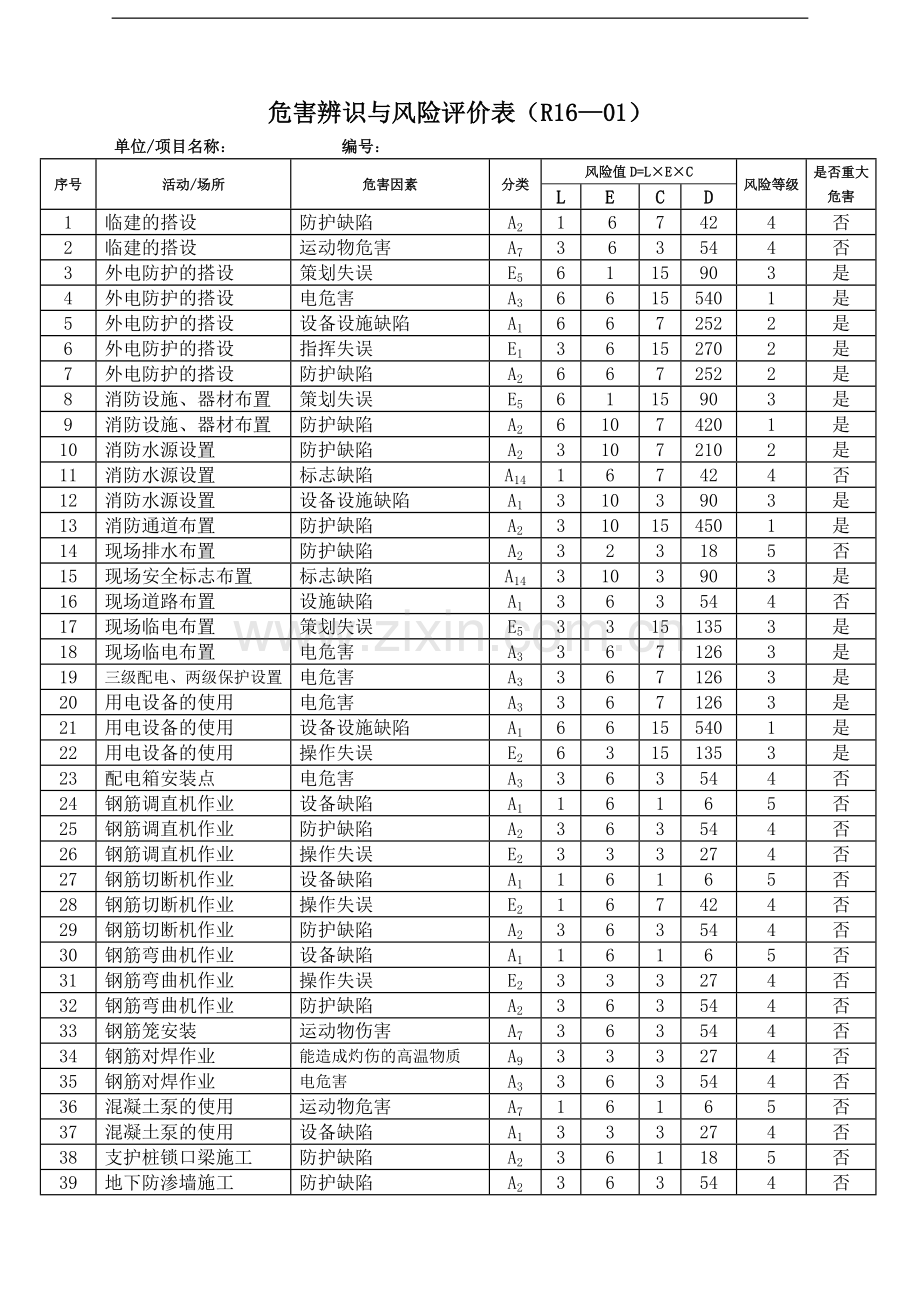 天津某高层住宅危害辨识与风险评价表及危险源清单.doc_第1页