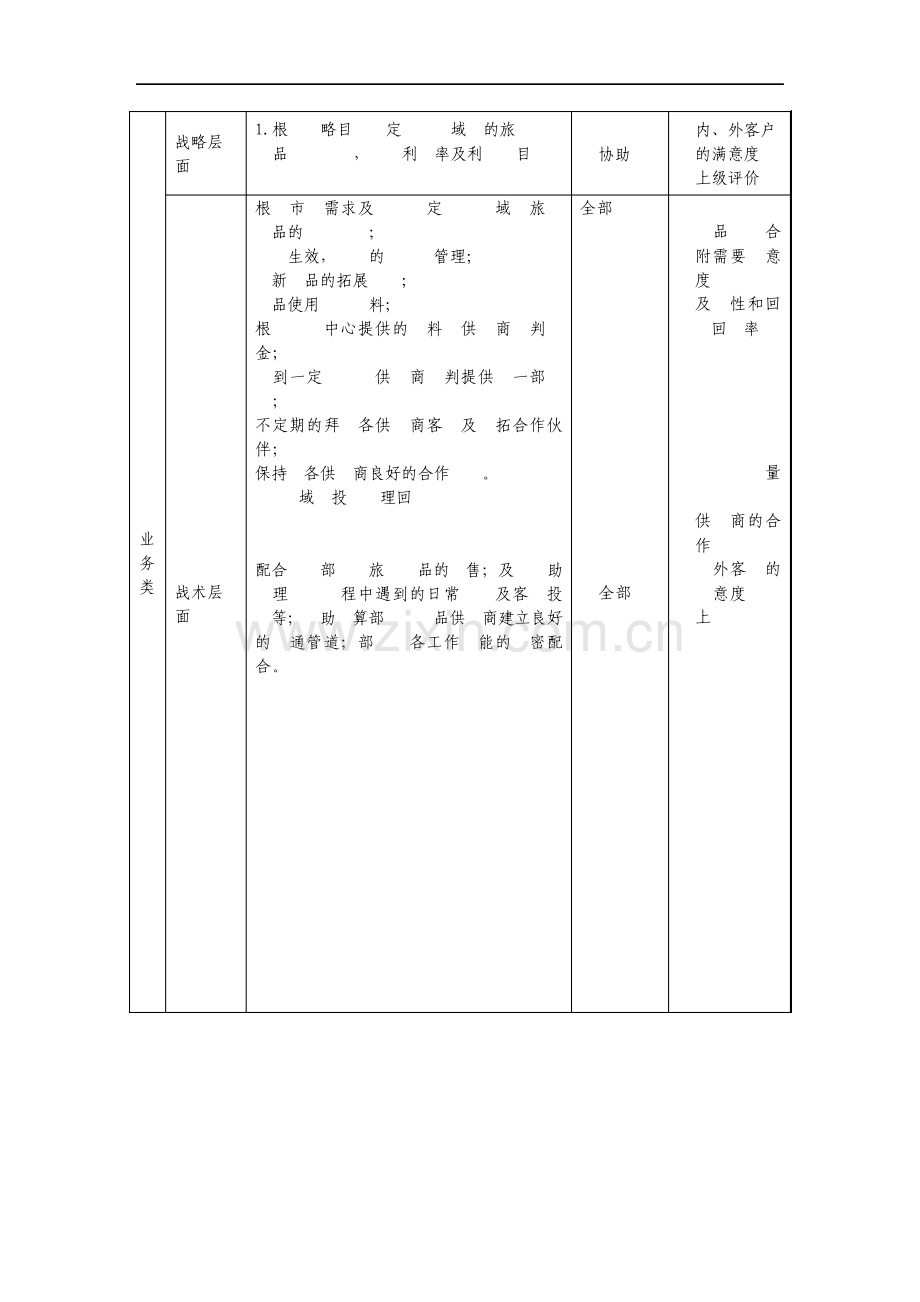 旅游产品业务部产品采购主管岗位说明书.pdf_第2页