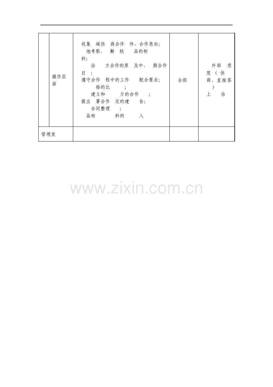 旅游产品业务部产品采购主管岗位说明书.pdf_第3页