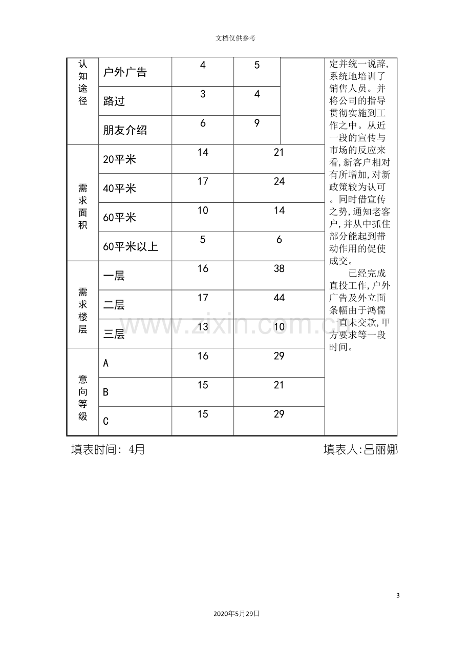 营销策划案例客户分析表.doc_第3页