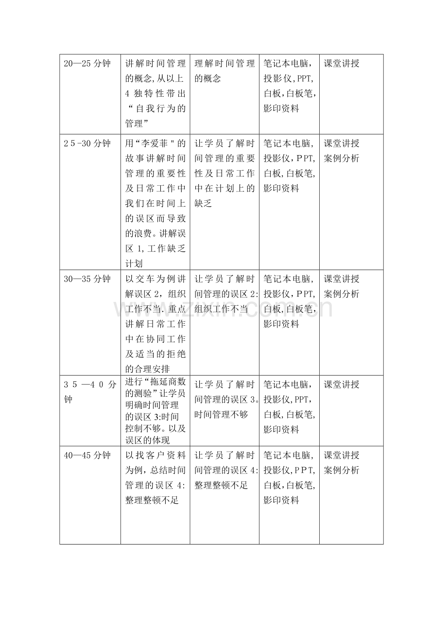 时间管理培训大纲.doc_第2页