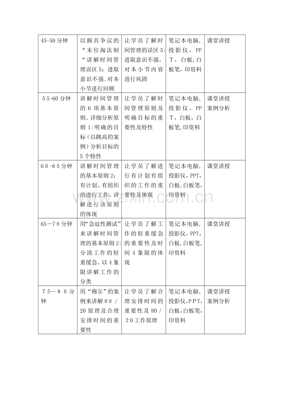 时间管理培训大纲.doc_第3页