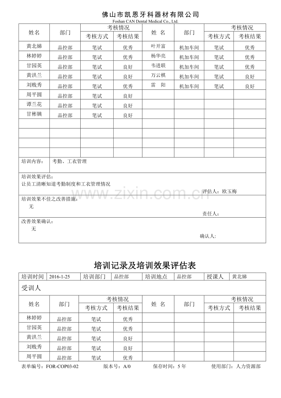 培训记录及培训效果评估表.doc_第2页