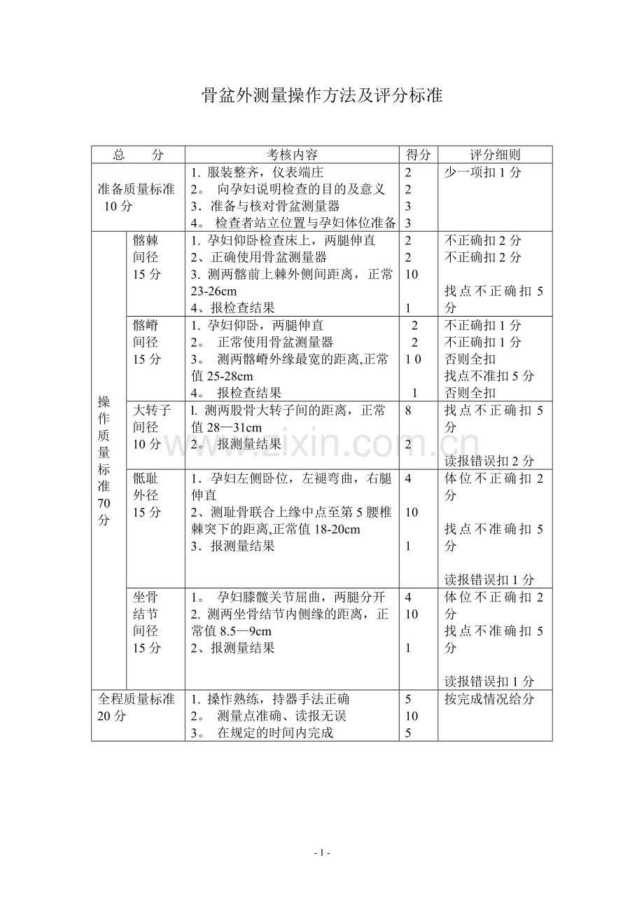 产科技能操作方法及评分标准.doc_第2页