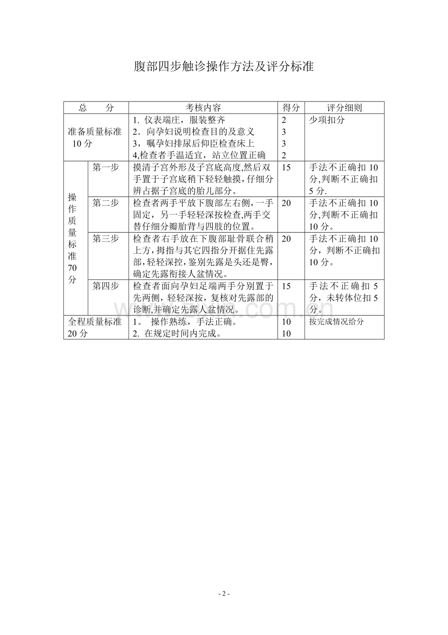 产科技能操作方法及评分标准.doc_第3页