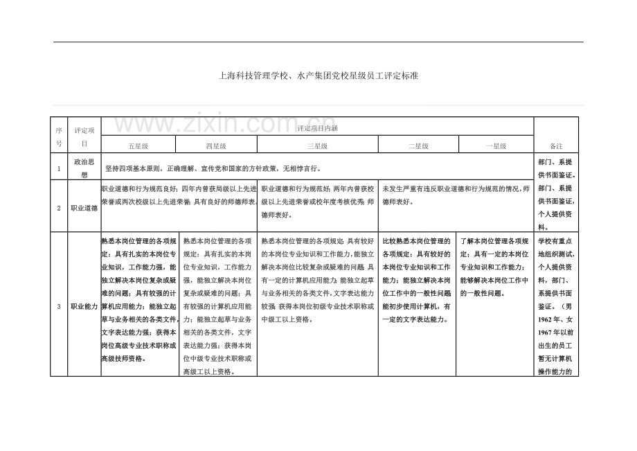 上海科技管理学校-水产集团党校星级员工评定标准.doc_第2页