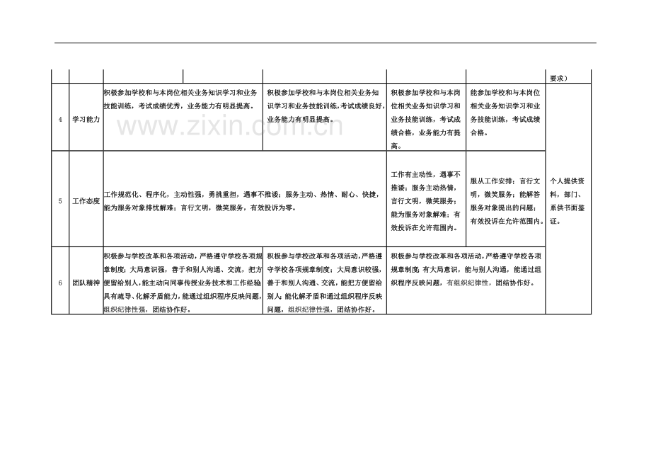 上海科技管理学校-水产集团党校星级员工评定标准.doc_第3页