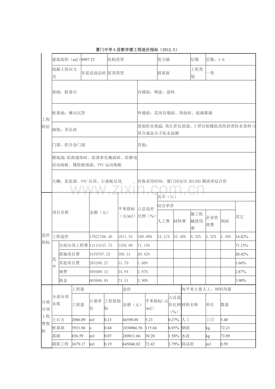 厦门中学6层教学楼工程造价指标.doc_第1页