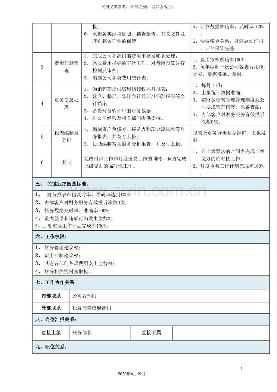 范例综合会计岗位说明书.docx_第3页