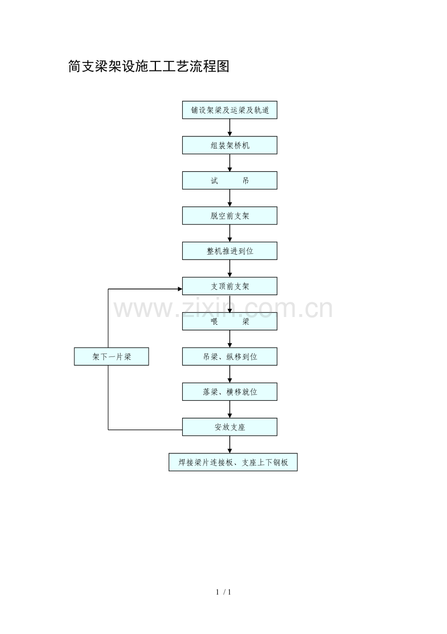 简支梁架设施工工艺流程图.doc_第1页