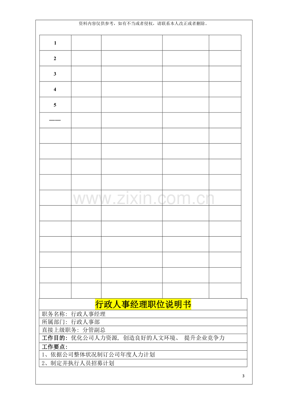 行政人事部岗位说明书模板.doc_第3页