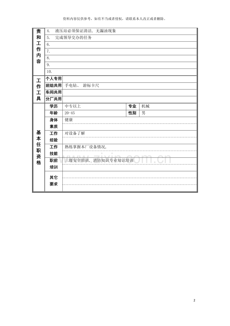 液压工岗位说明书模板.doc_第2页