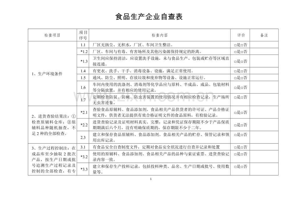 食品企业自查表.docx_第1页