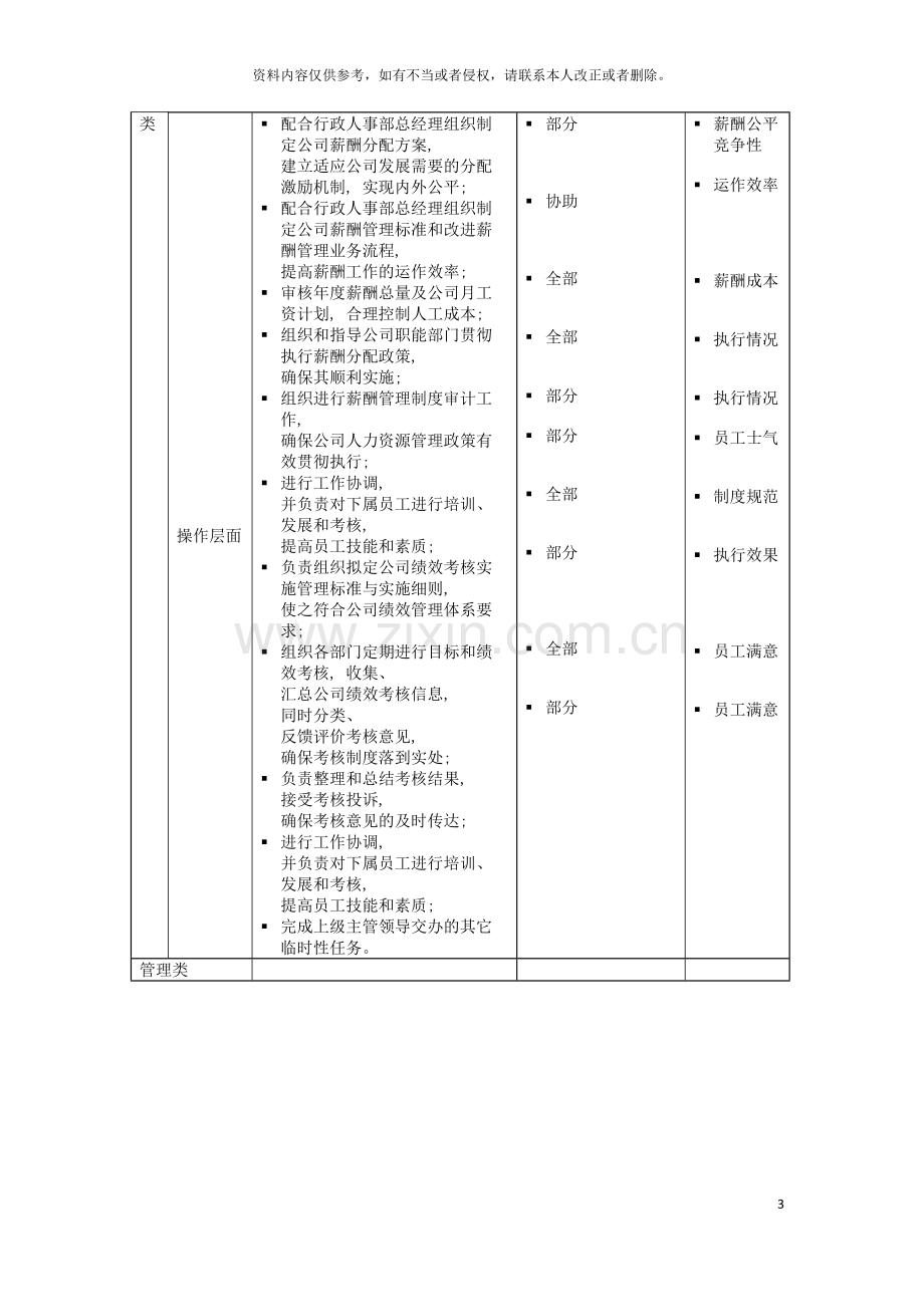 薪酬绩效主管岗位说明书模板.doc_第3页