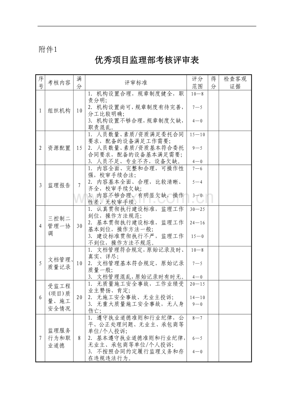 监理考核表(项目部、总监、监理工程师).doc_第1页