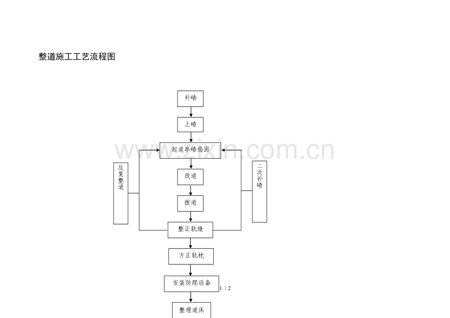 整道施工工艺流程图.doc_第1页