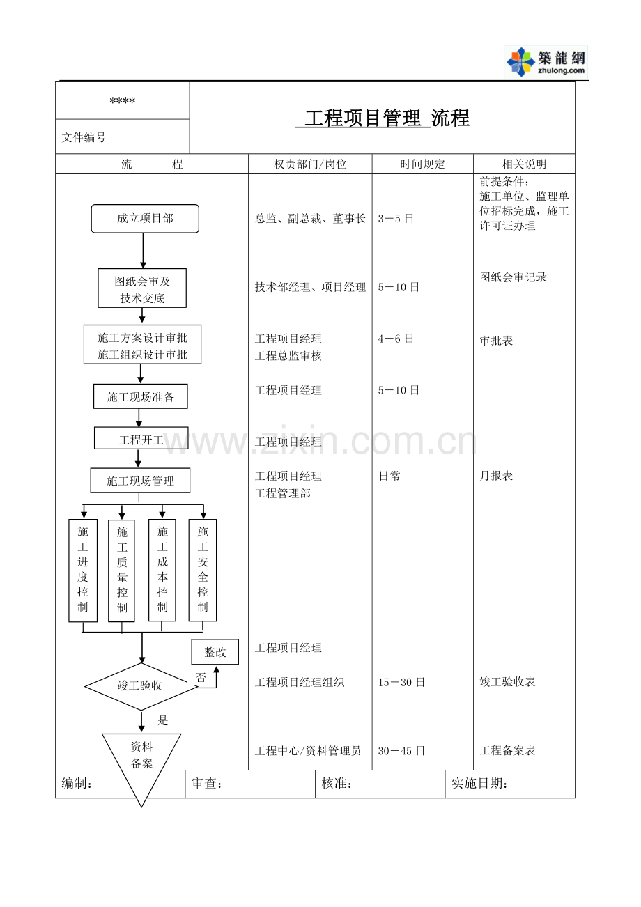 -工程项目管理流程.doc_第1页