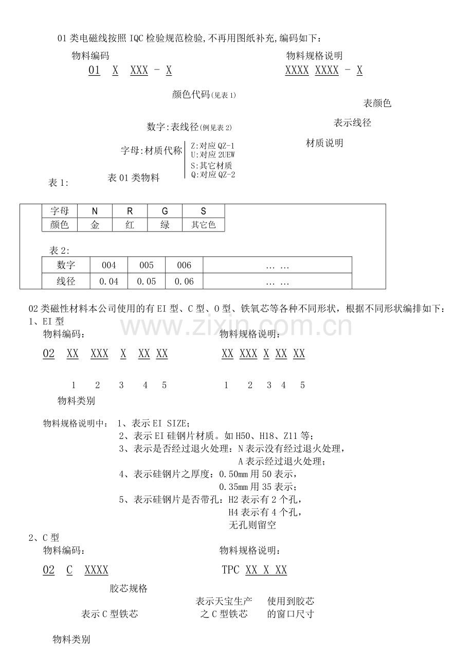 物料编码原则.doc_第1页